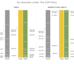 Tax Chart 
